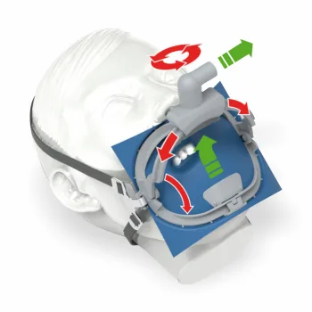 Protectie impotriva aerosolilor